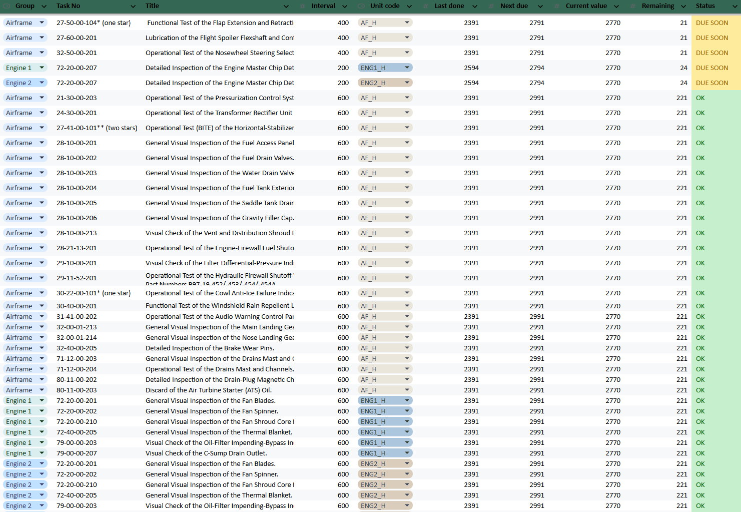 Detailed Maintenance Tracking